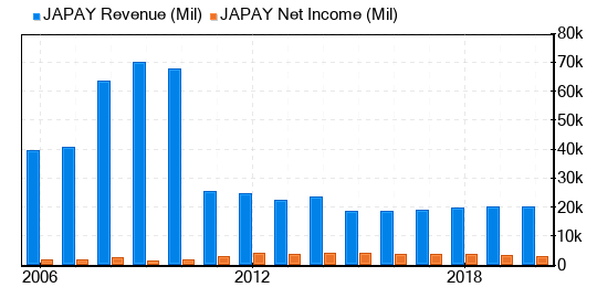 Japan Tobacco Stock Is Estimated To Be Fairly Valued