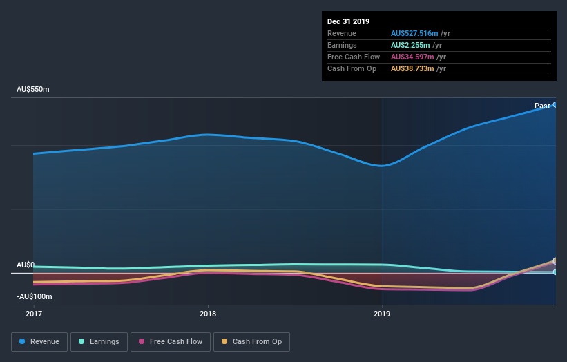 earnings-and-revenue-growth