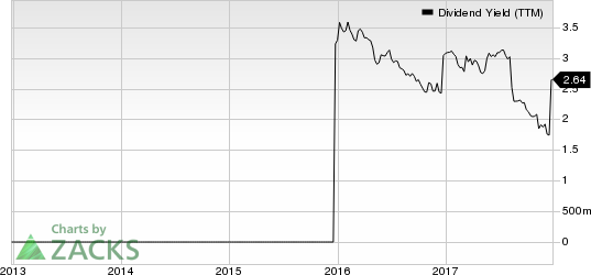 MEDIFAST INC Dividend Yield (TTM)