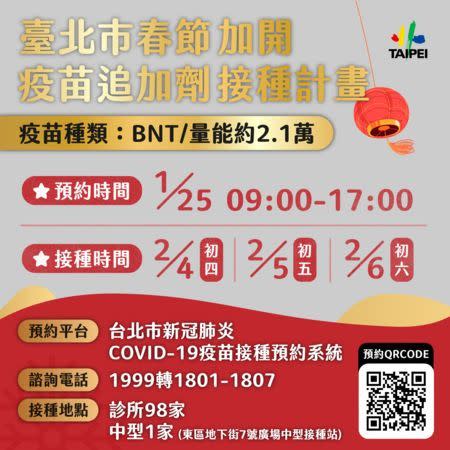 北市春節加開疫苗施打，今日早上9點起開始預約。（圖／台北市政府提供）