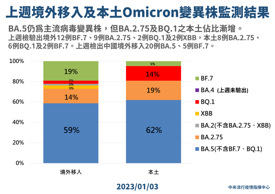 （指揮中心提供）