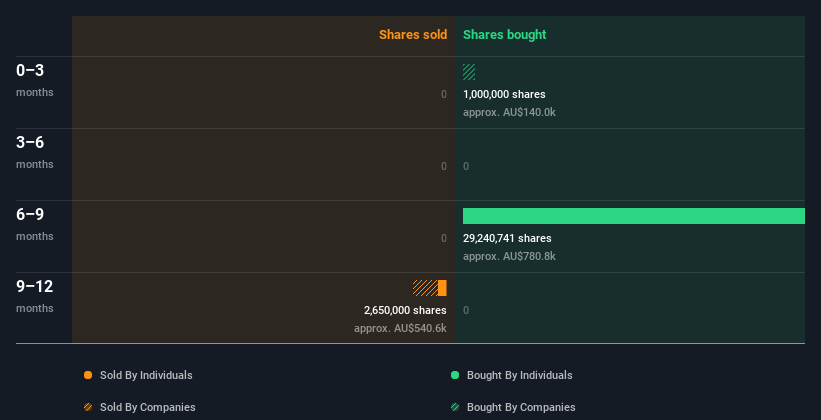 insider-trading-volume