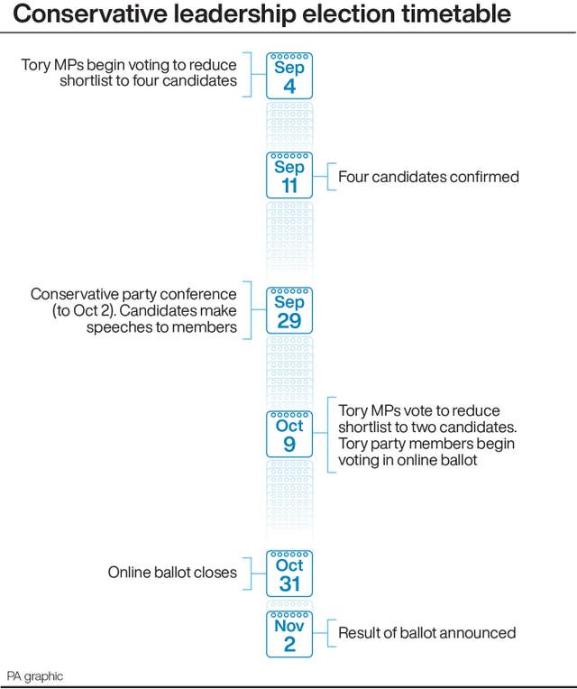 Graphic showing key dates in the Conservative leadership election timetable