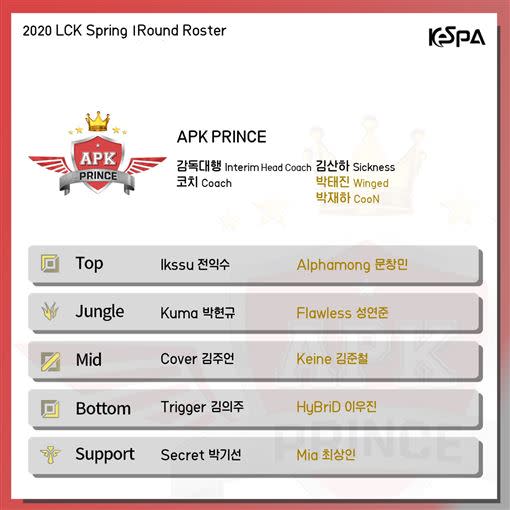 APK Prince於2020年春季賽的出戰陣容。（圖／翻攝自KeSPA）