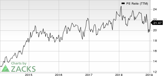 UnitedHealth Group Incorporated PE Ratio (TTM)