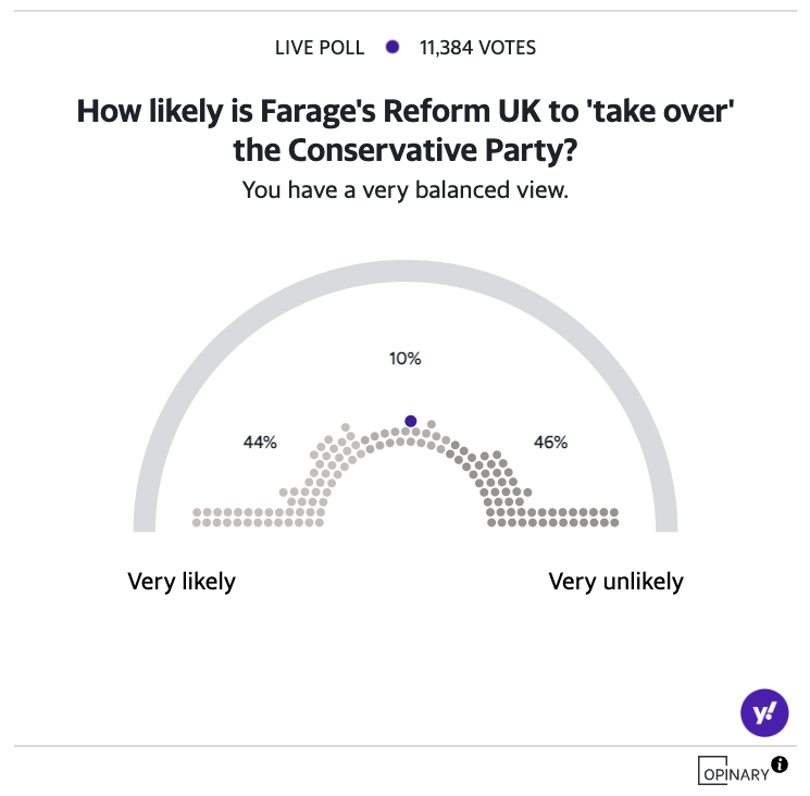 Nigel Farage's Reform UK. (Yahoo News UK)