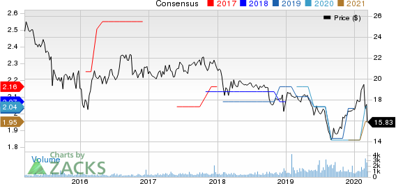 Dynex Capital, Inc. Price and Consensus