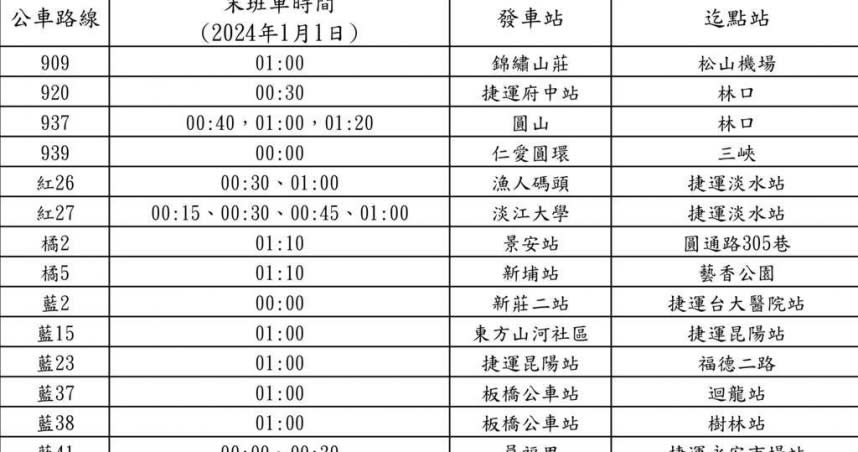 新北市交通局因應台北跨年活動散場民眾夜歸需求，於跨年夜啟動16條路線公車延後收班。（圖／新北市交通局提供）