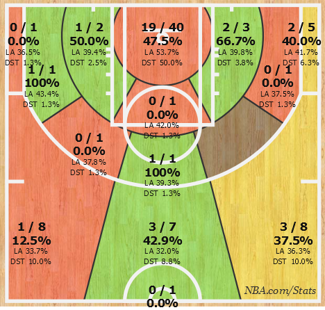 Shotchart_1464188478029