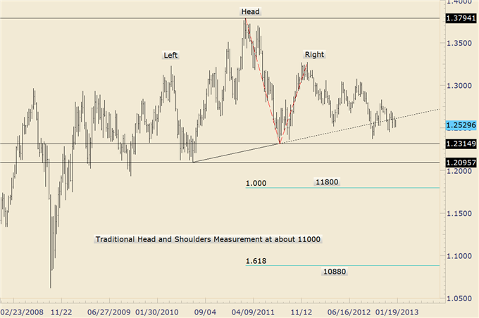 Forex_Trading_Australian_Dollar_Patterns_of_Interest_Before_Chinese_GDP_body_audnzd.png, Forex Trading: Australian Dollar Patterns of Interest Before Chinese GDP