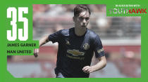 Who are the best young players in the English pyramid right now? Some you might have heard of, others you definitely wont so heres our top 50 with the help of talentspotting expertsYouthHawk