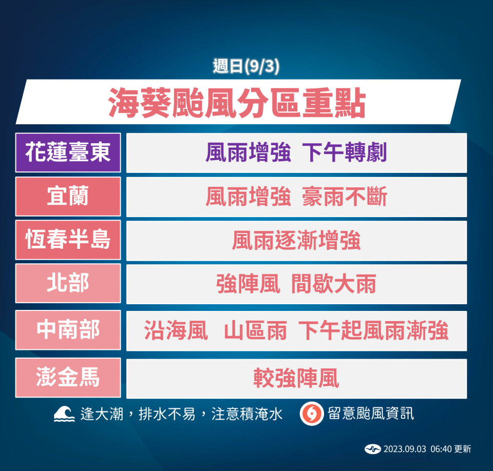 「海葵」颱風各地區注意事項。（圖／翻攝自中央氣象局）