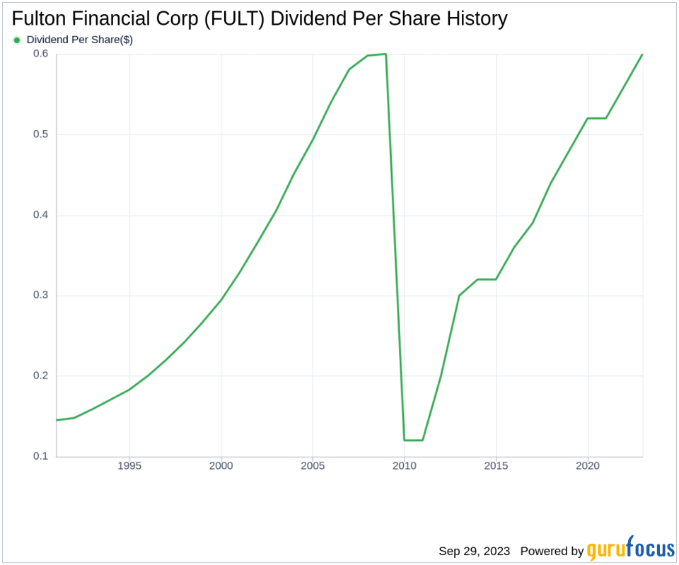 Unveiling the Dividend Dynamics of Fulton Financial Corp (FULT)