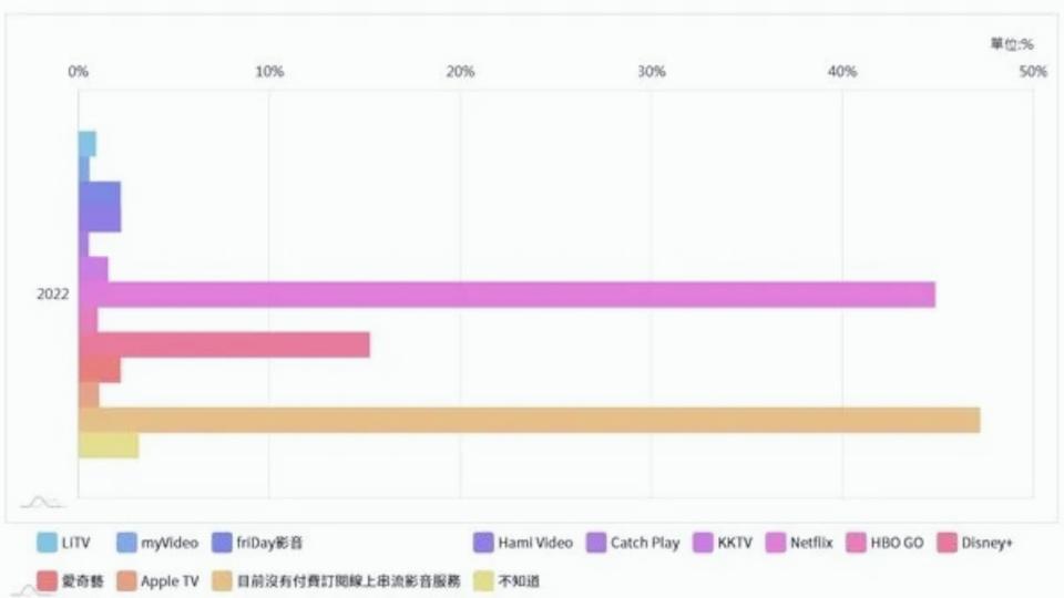 王其》愛奇藝離台兩年，中華電信的MOD也跟著萎縮？