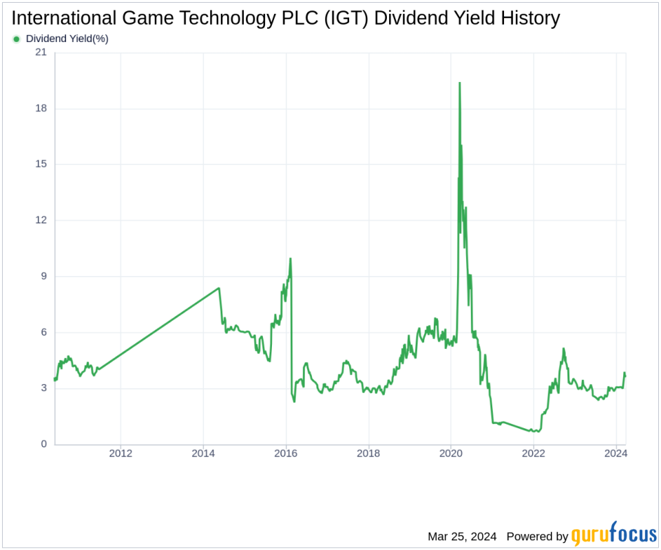 International Game Technology PLC's Dividend Analysis