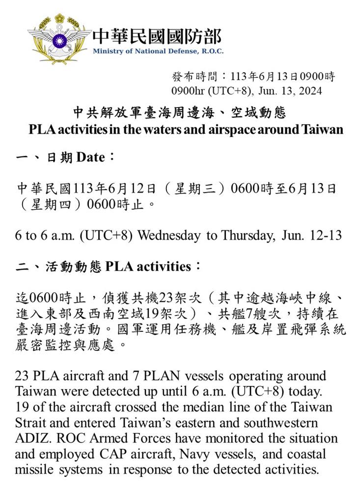 快新聞／擾不停！中國19架次軍機越海峽中線　最近離花蓮僅39浬