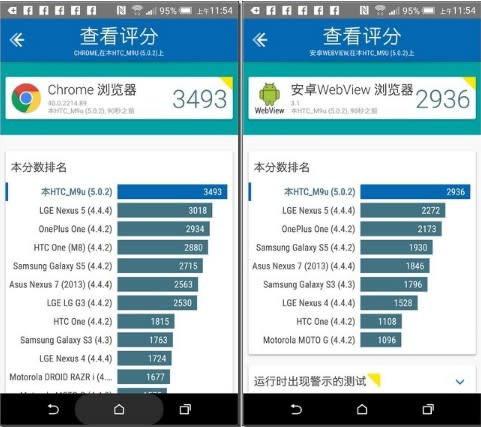 集全球最高造機工藝於一身的絕美旗艦！HTC One M9台灣版開箱評測