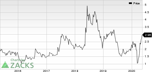 MEI Pharma, Inc. Price