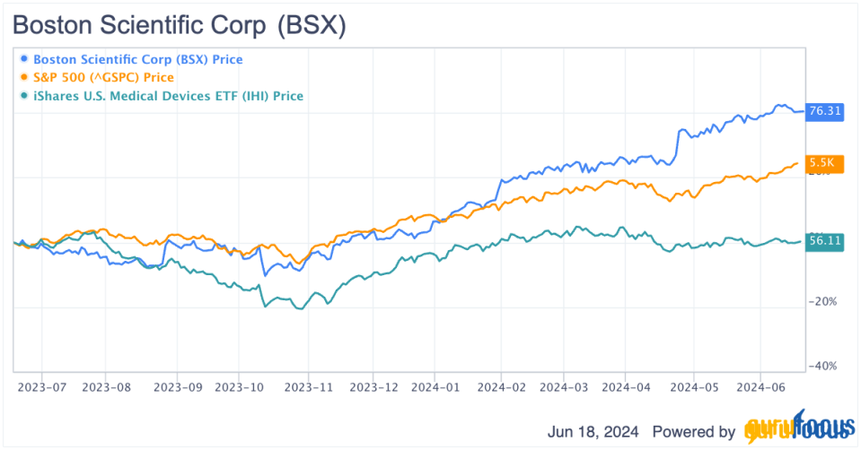 There Are Better Options Than Boston Scientific