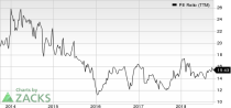 Here are three stocks with buy rank and strong value characteristics for investors to consider today, October 1st: