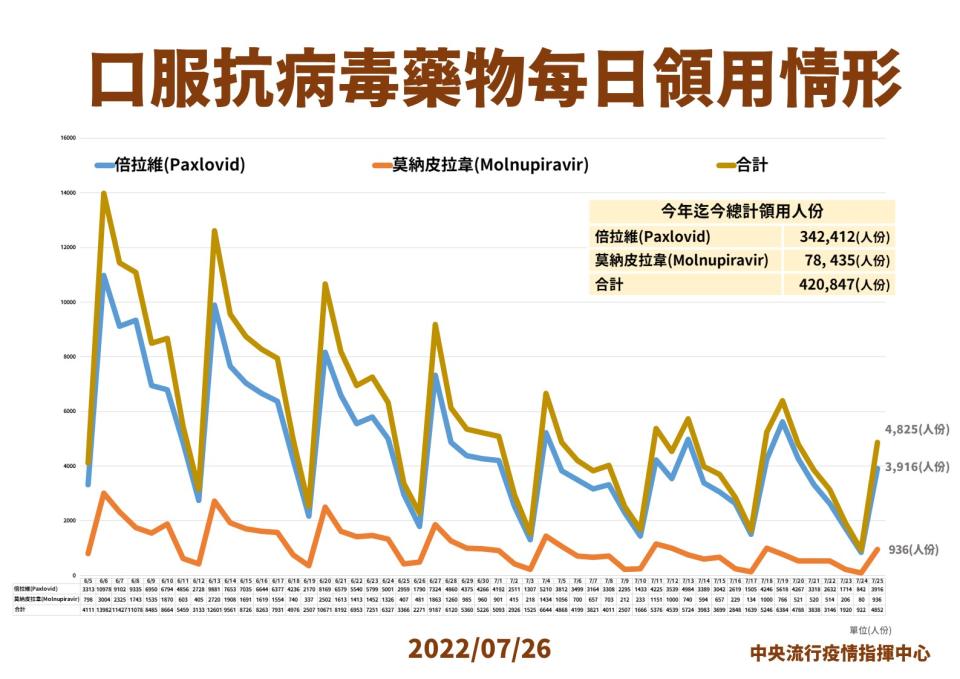 指揮中心提供