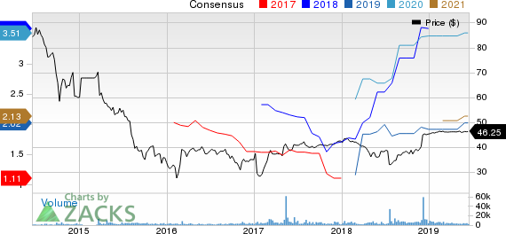 Tribune Media Company Price and Consensus