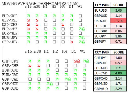 Momentum_Scorecard_EURCAD_Continues_Push_Higher_body_ccymomo1.jpg, Momentum Scorecard: EUR/CAD Continues Push Higher