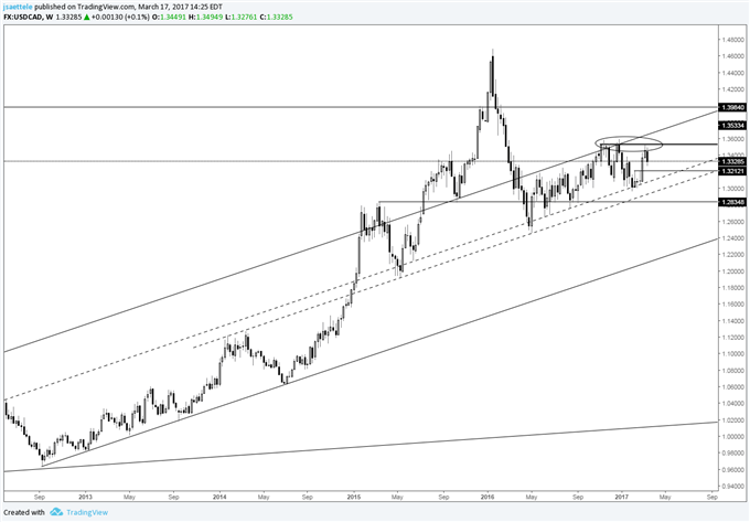 Technical Weekly: GBP/USD Bullish Outside Week; Downtrend Over?