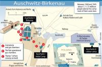 Map of the Auschwitz-Birkenau concentration camp