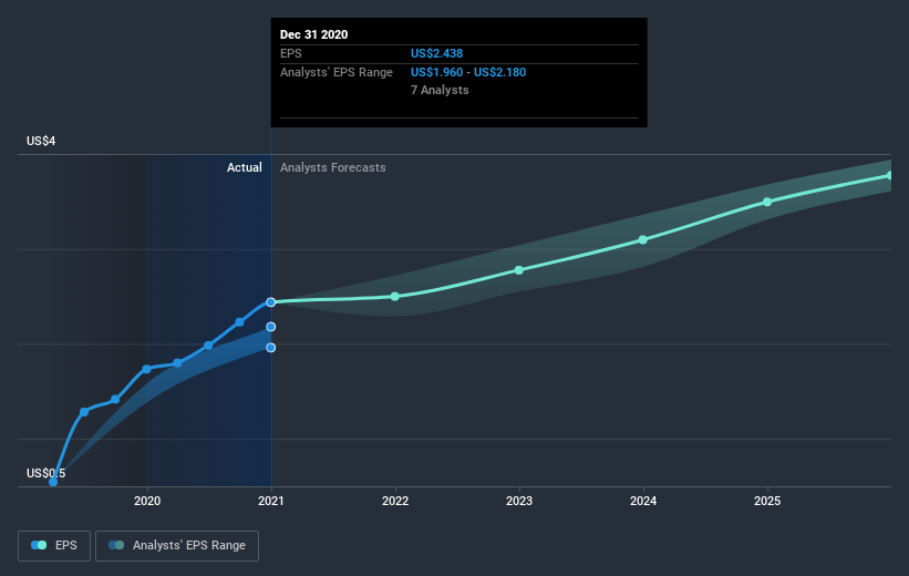 earnings-per-share-growth