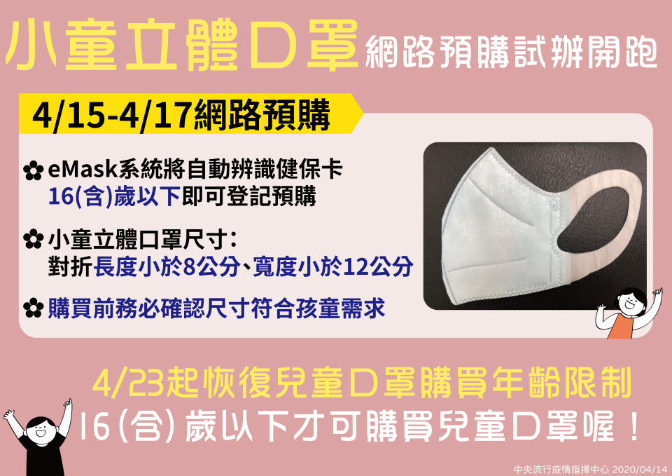 指揮中心指揮官陳時中在記者會表示，明天(15日)起將透過eMask口罩預購系統試辦4到8歲小童立體口罩全面網購，尺寸約為對折長度在8公分以下、寬度在12公分以下。(指揮中心提供)