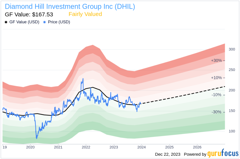 Director LAIRD JAMES F JR Sells 3,000 Shares of Diamond Hill Investment Group Inc