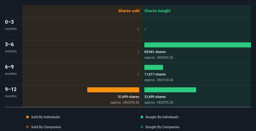 insider-trading-volume