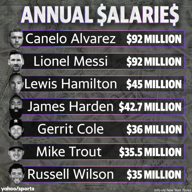 Gerrit Cole by the numbers: How his monster contract compares to other top  athletes, CEOs