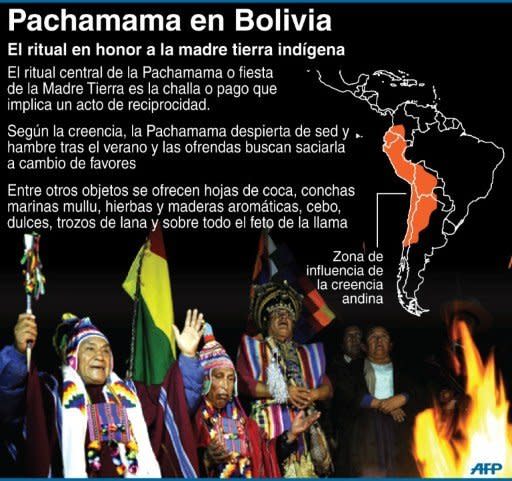 Ficha sobre la celebración de la Pachamama en Bolivia (AFP | gustavo izus/jennifer hennebert)