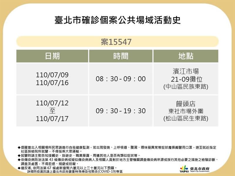 北市公布確診足跡（圖／北市府提供）