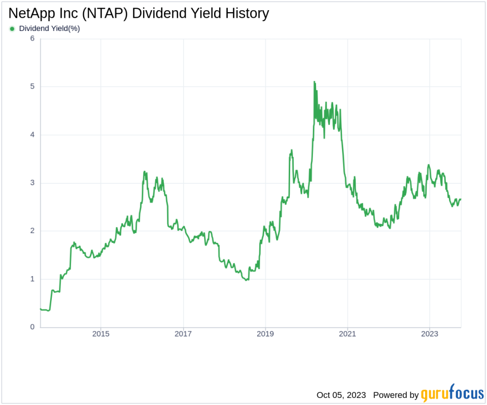 NetApp Inc (NTAP): A Deep Dive into its Dividend Performance and Sustainability