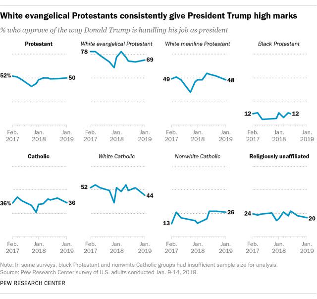 (Photo: Pew Research Center)