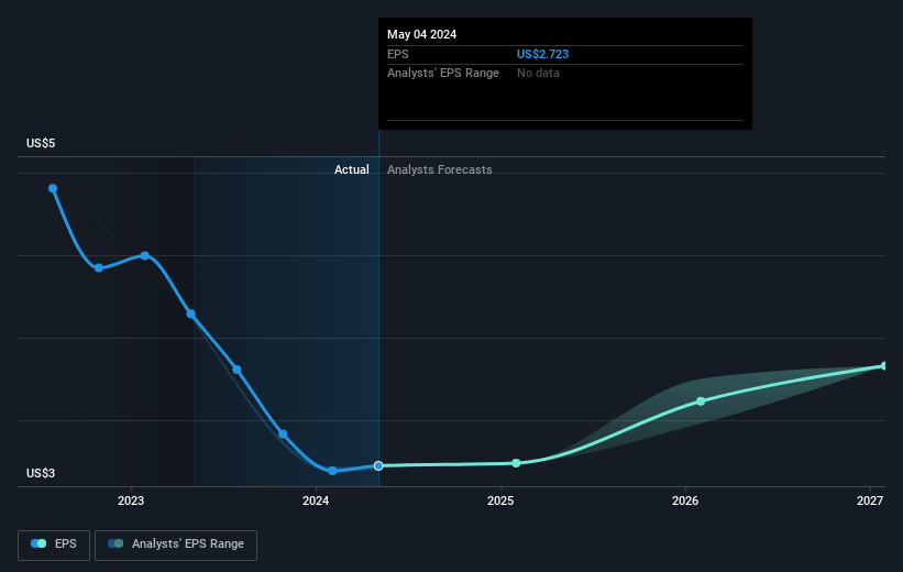 earnings-per-share-growth