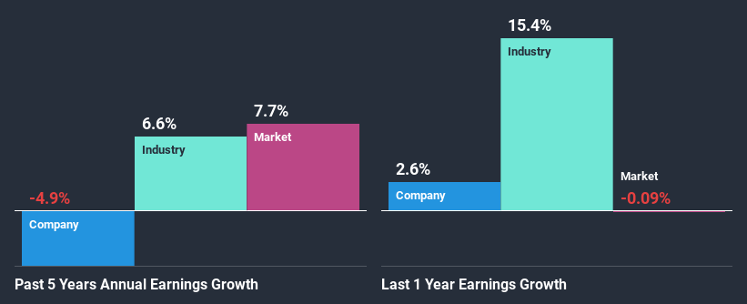 past-earnings-growth