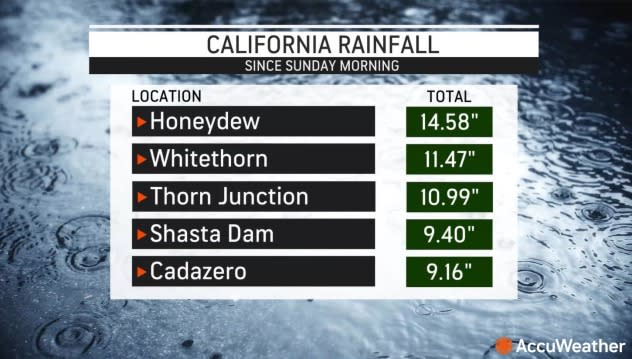 Rainfall 3/15