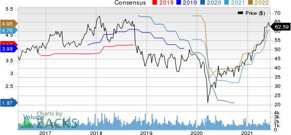 Cabot Corporation Price and Consensus