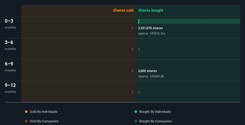 insider-trading-volume