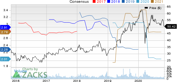 Blackstone Group IncThe Price and Consensus