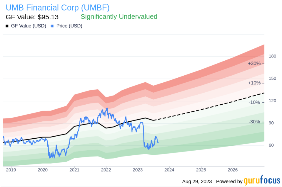 Insider Sell: UMB Financial Corp Chairman and CEO J Kemper Sells 4,280 Shares