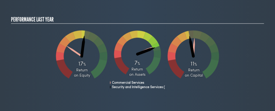 NSEI:SIS Past Revenue and Net Income, June 30th 2019