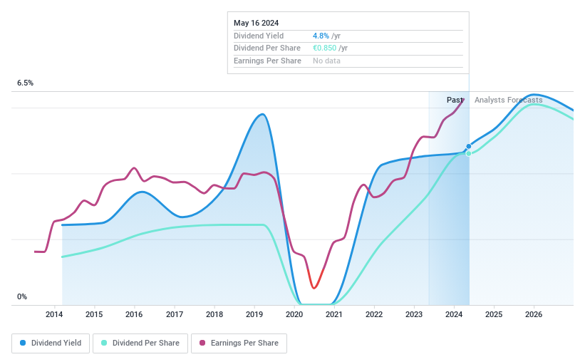 XTRA:SFQ Dividend History as at May 2024