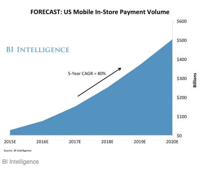 The FinTech revolution has done the unthinkable: It’s gone to war with time and distance, and ...