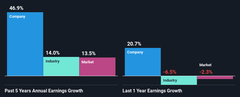 past-earnings-growth