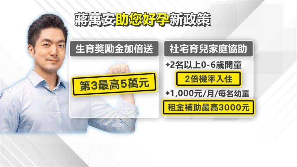 北市生育補助牴觸中央　1.53億補助恐遭扣除